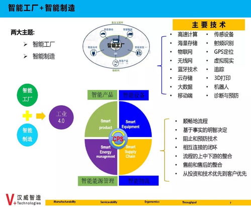 數(shù)據(jù)集成與數(shù)據(jù)驅(qū)動(dòng) 智能制造的神經(jīng)系統(tǒng)