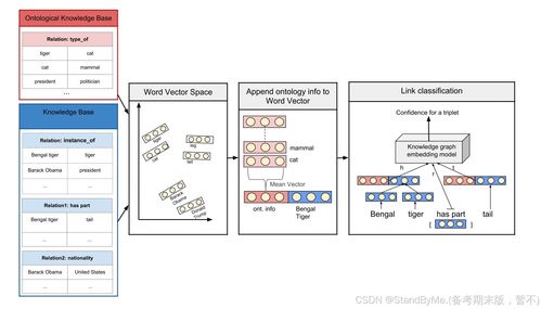 基于本體的知識(shí)圖譜補(bǔ)全深度學(xué)習(xí)方法及其在信息系統(tǒng)集成服務(wù)中的應(yīng)用
